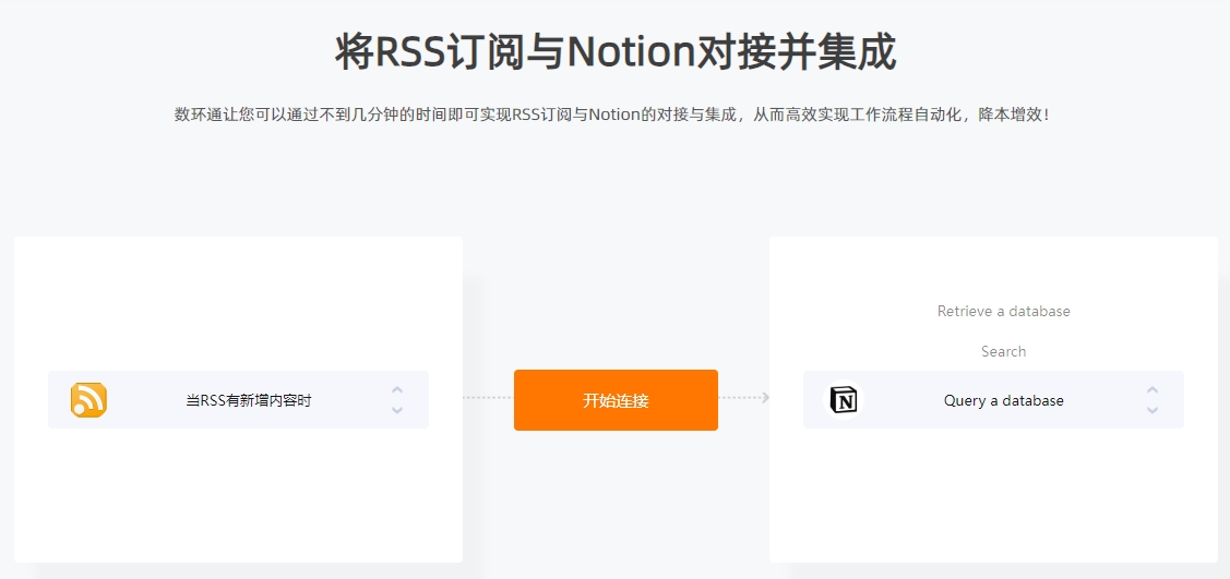 RSS订阅快速连接Notion