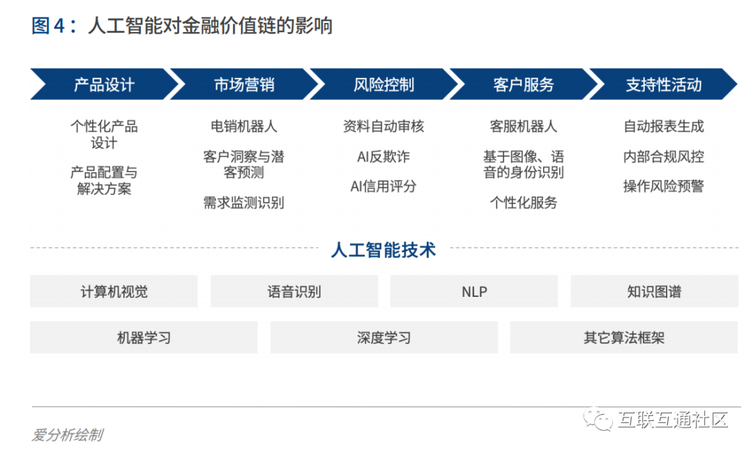 云南物流的展望_埃森哲 中国 有限公司_埃森哲中国埃森哲《展望》:人工智能,物我合一