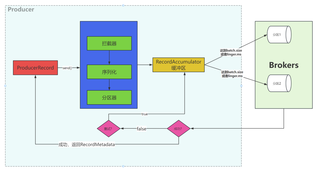 Kafka生产者流程分析_kafka