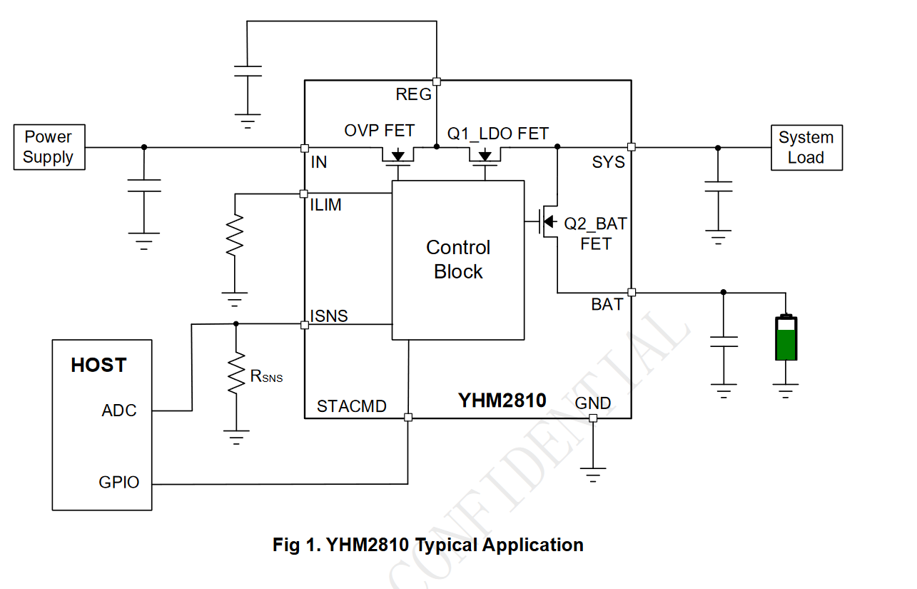 500mA High Voltage Linear Charger with OVP/OCP