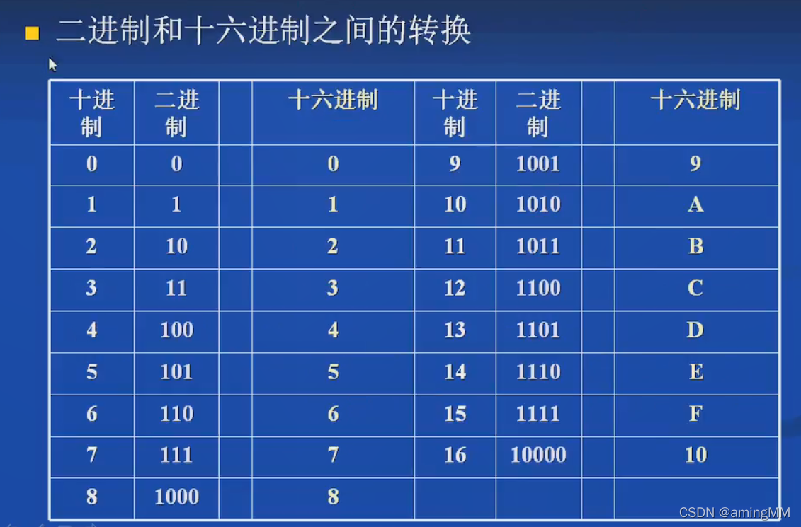 开发知识点-普中51-单核-A2单片机_单片机_42