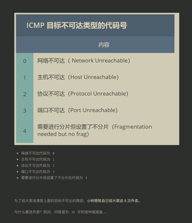 这份图解网络协议文档（彩版）GitHub访问量已突破‘千万’