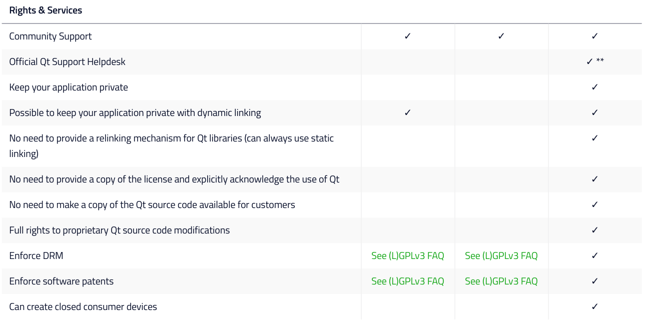 Qt License 授权、许可，解读 (****)CSDN博客