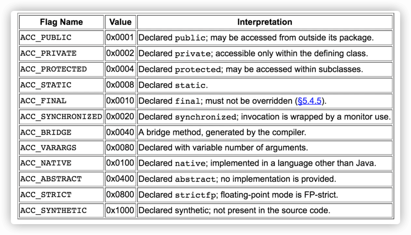 【Java八股面试系列】JVM-class文件结构