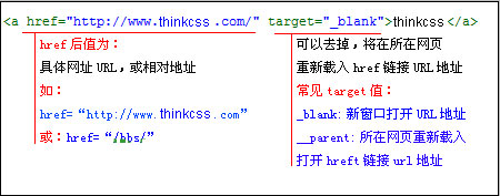 html5链接教程,关于html a,html超链接基础教程