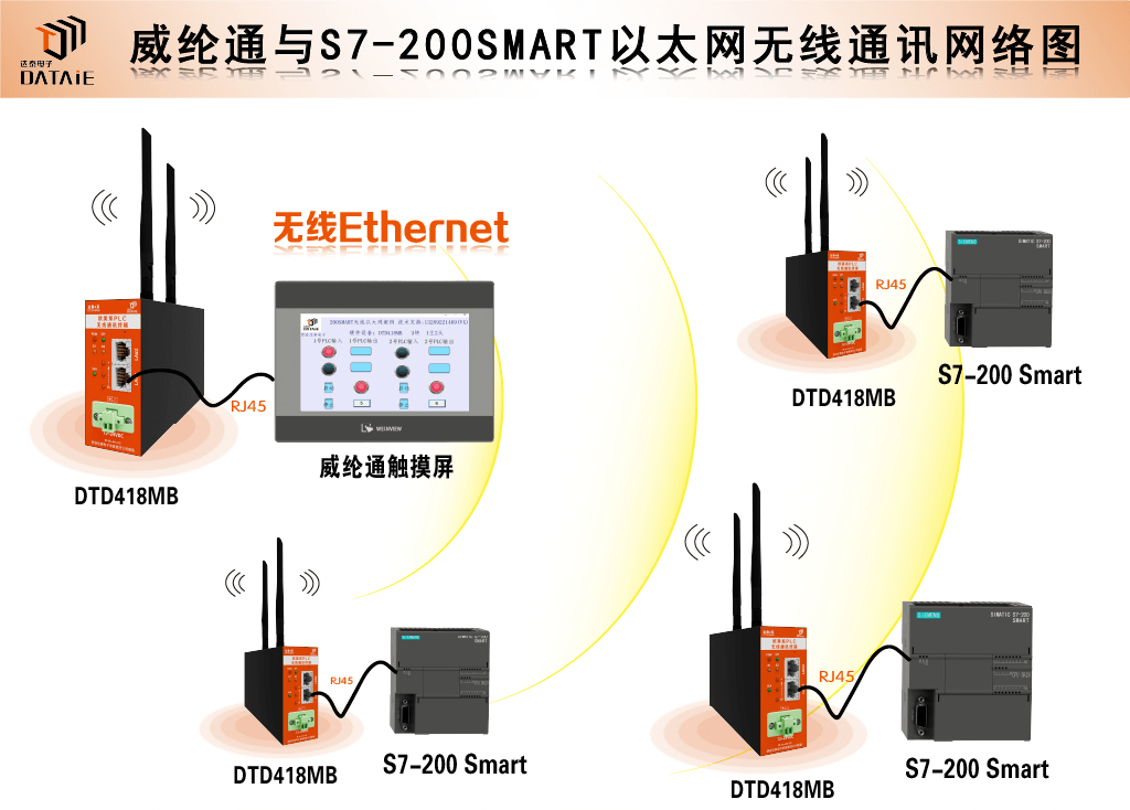 S7-200 Smart 的多种端口及通讯方式