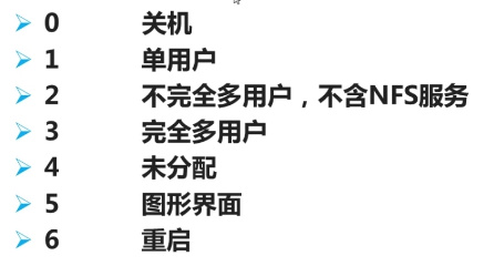 程序员之路:Linux关机与重启 程序员之路:Linux关机与重启