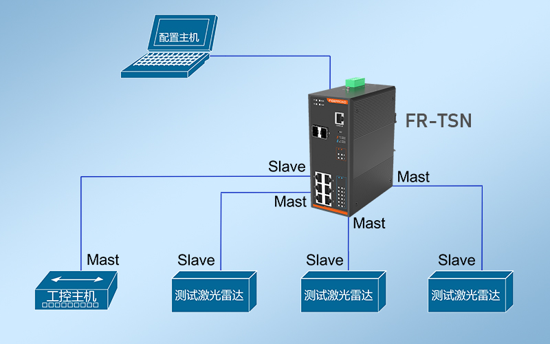 光路科技TSN交换机：驱动自动驾驶技术革新，保障高精度实时数据传输