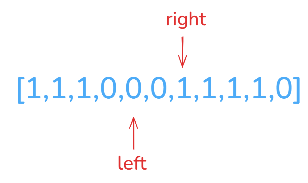 【C++算法】11.滑动窗口_最大连续1的个数lll