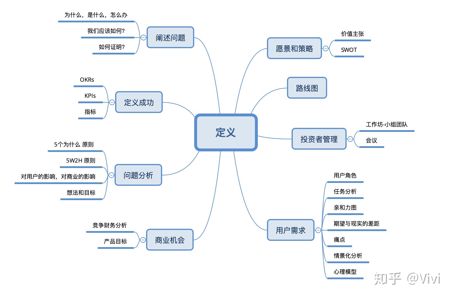 交互设计框架结构图图片