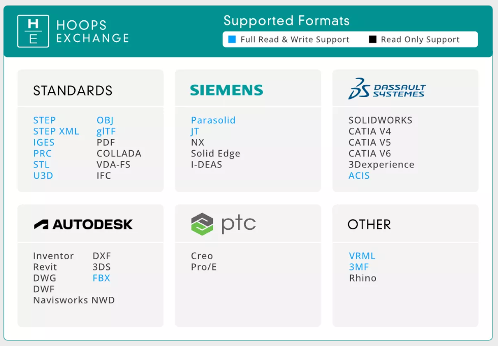 3D开发工具HOOPS：助力Navisworks数据处理与3D模型可视化！