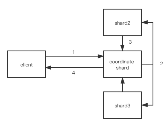 ElasticSearch全流程，看这篇我也懂了