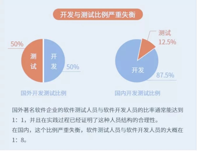 0基础入行软件测试还有前途吗 你想知道的都在这里