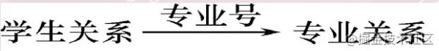 什么是关系的完整性约束_数据库关系完整性