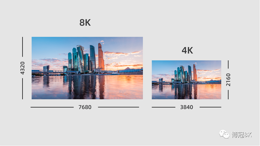 一文读懂8K超高清技术