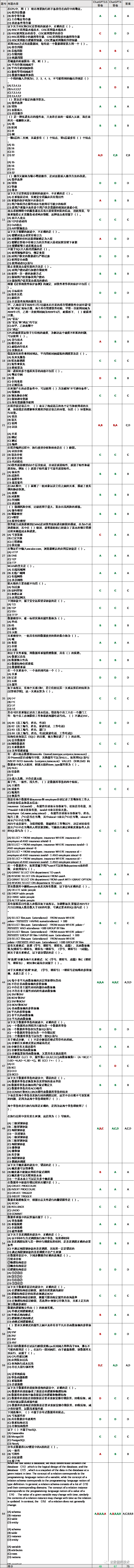 ChatGPT4 高分通过中国数据库系统工程师（DBA）认证