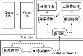 强强联手：机器学习与运筹学