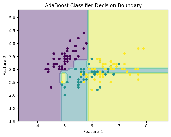 AdaBoost：增强机器学习的力量