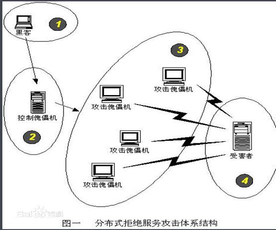 滲透測試視頻