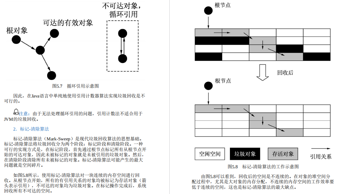 Github霸榜数月！原来是阿里大牛最新的Java性能优化实战笔记