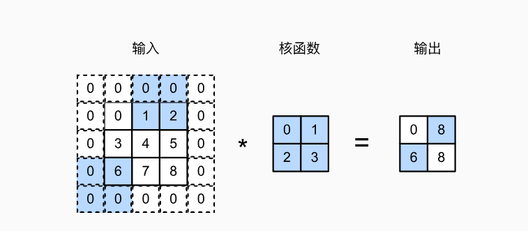 小杜的个人图床