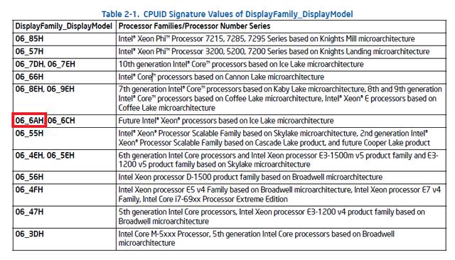 缓存在哪里_Ice Lake-SP现身Geekbench网站数据库：每核具备1.25MB二级缓存