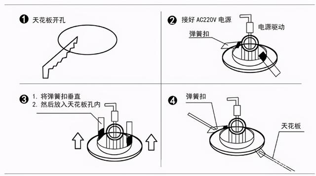 ②,开孔完成后,将孔内预留的电源线和筒灯电源线相连接;③,电源线连接