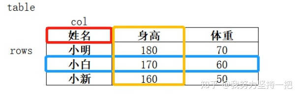 sql拼接当前日期_从零入门SQL学习笔记 (https://mushiming.com/)  第3张