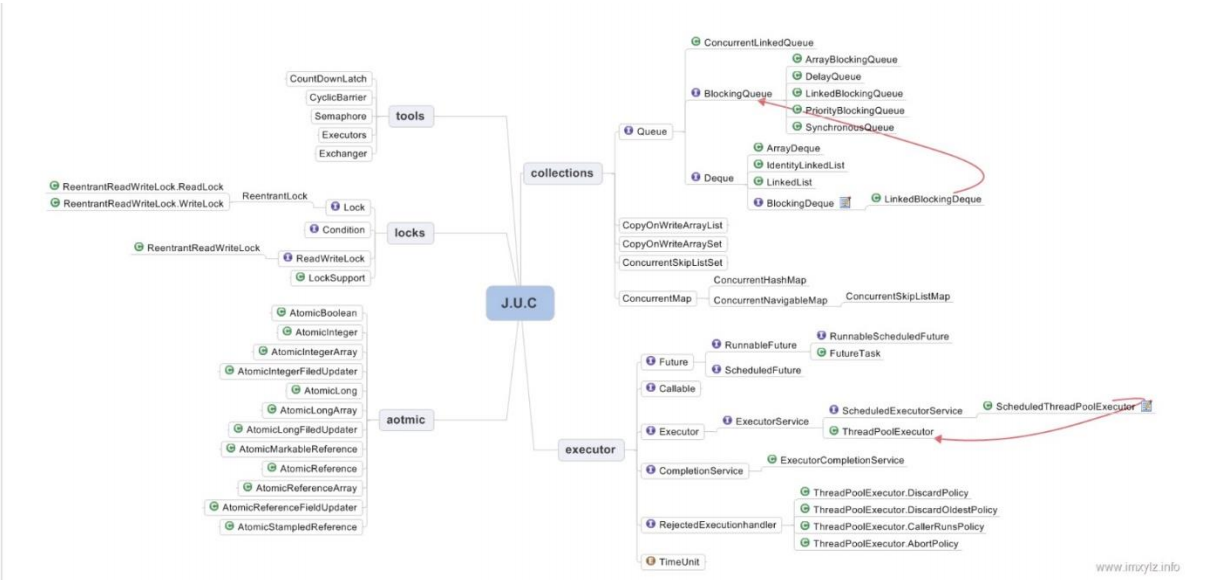 Someone finally sorted out the knowledge points that Java programmers must learn, which is very inspiring