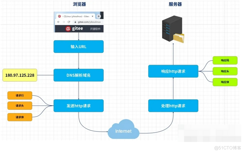 什么是http？_html_06