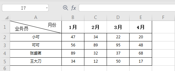 layui设置表格表头字体