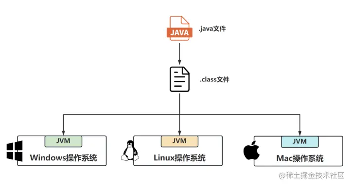 Java代码是如何被CPU狂飙起来的？