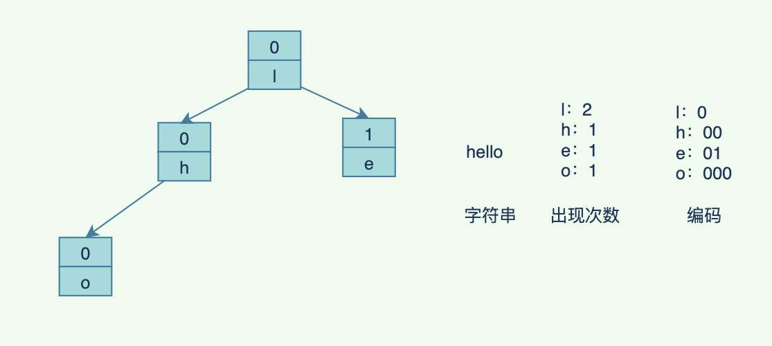 绝无仅有：万字长文带你漫游数据结构世界