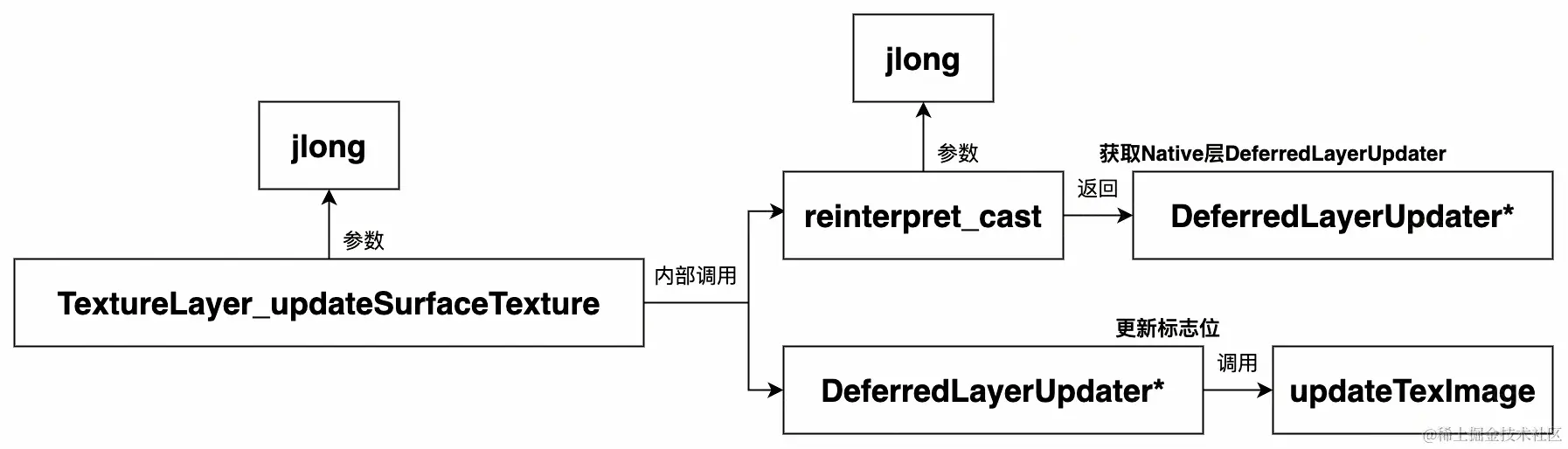 UML 图 (73)_edit_505469820549952.jpg