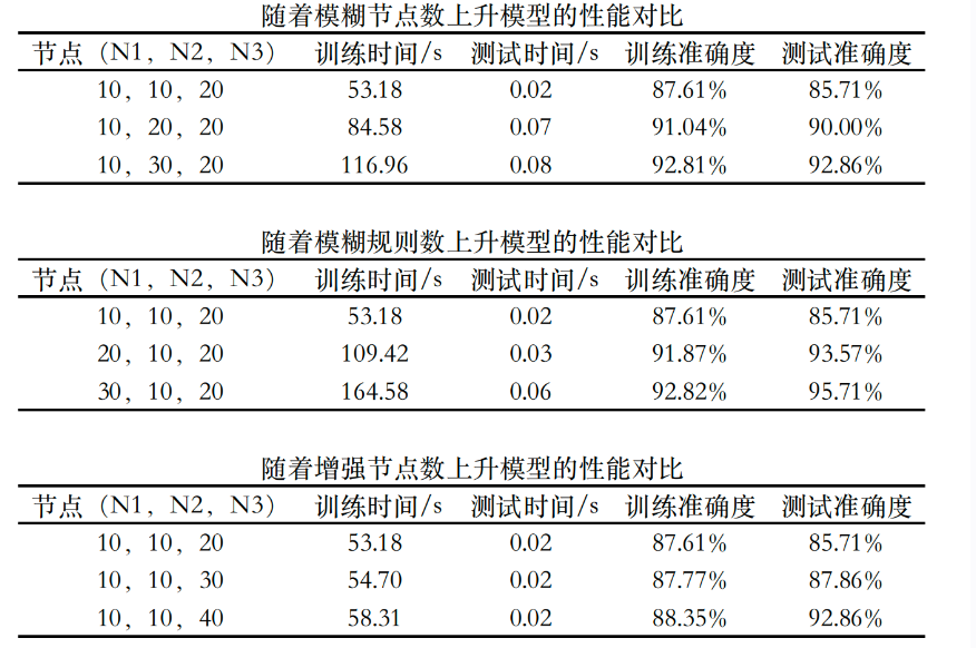 融入模糊规则的宽度神经网络结构