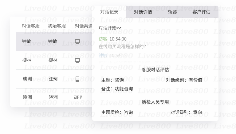 Live800：挖掘客服数据价值，有关企业的钱袋子