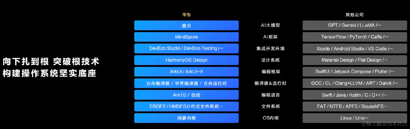 HarmonyOS NEXT鸿蒙星河版发布