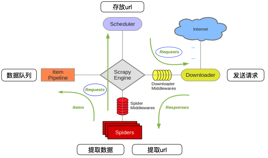 <span style='color:red;'>Python</span><span style='color:red;'>爬虫</span>--Scrapy<span style='color:red;'>框架</span><span style='color:red;'>安装</span>