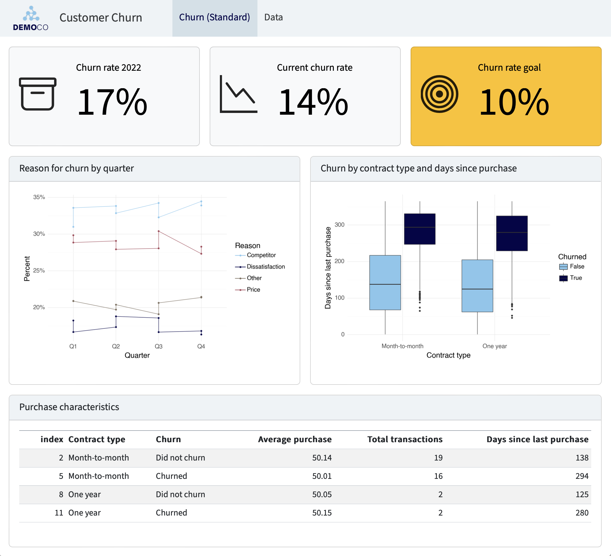 customer-churn-dashboard.png