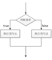 2.4 选择结构语句