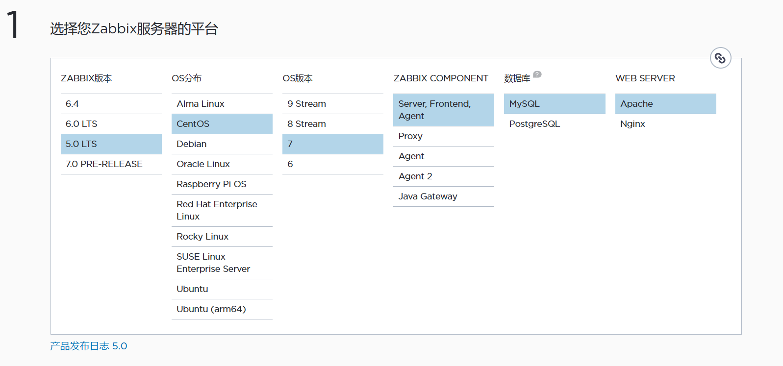 apache与nginx下安装zabbix