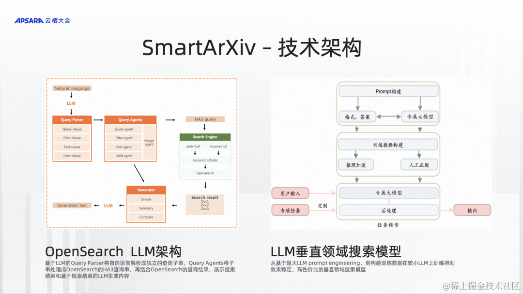 OpenSearch向量检索和大模型方案深度解读