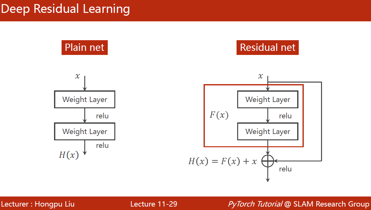 Deep Residual Learning