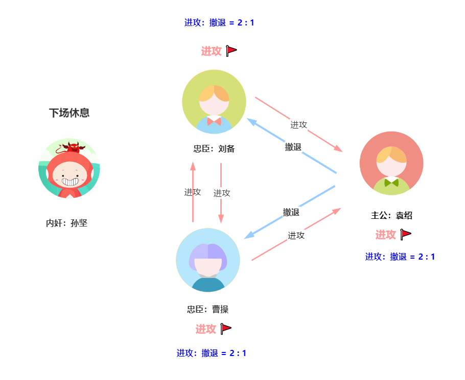 第二轮