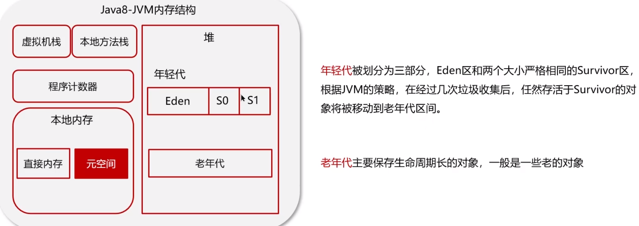 <span style='color:red;'>JVM</span>学习之常见知识点汇总、2024详细版面试问题汇总；<span style='color:red;'>JVM</span>组成、类加载器、GC垃圾回收、<span style='color:red;'>堆</span>、<span style='color:red;'>栈</span>、<span style='color:red;'>方法</span><span style='color:red;'>区</span>