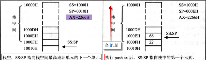 8086cpu的寄存器