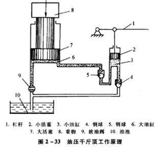 螺旋千斤顶设计大作业_机械式螺旋千斤顶工作原理
