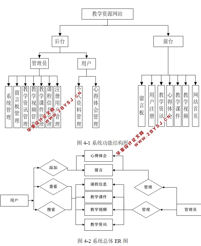 php mysql 课程任务,教学资源网站的设计与实现(PHP,MySQL)(含录像)