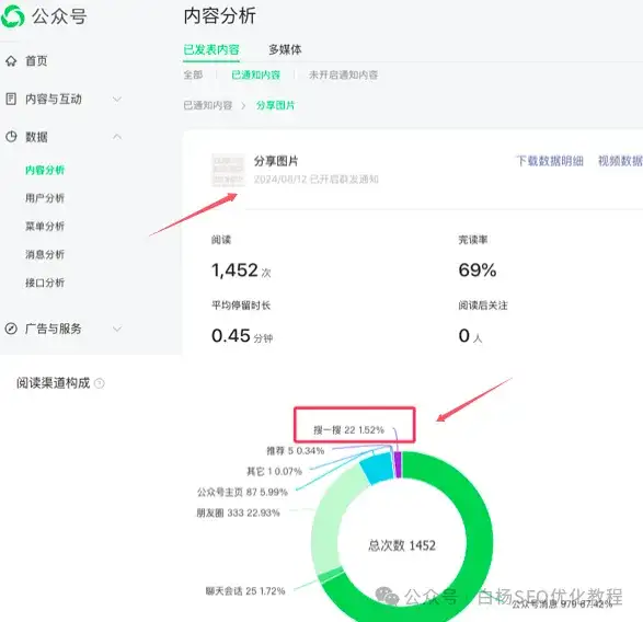 白杨SEO：从小红书、抖音图文再到小绿书，为什么现在制作图文内容搞SEO搜索精准流量更容易？