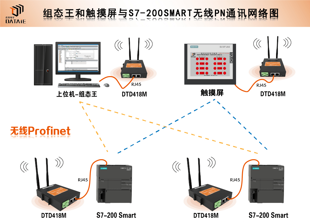 PLC常见的输入设备及其接线方式列举